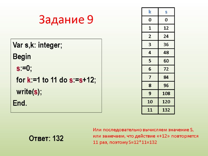Var s,k: integer; Begin   s:=0;   for k:=1 to 11 do